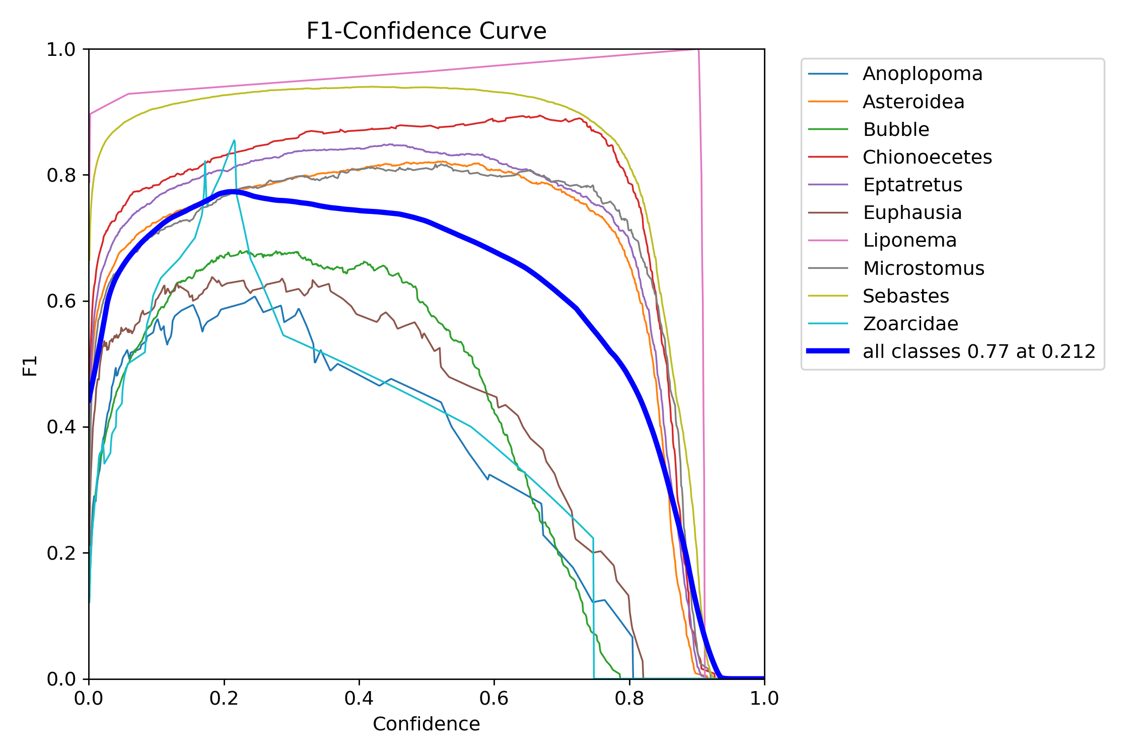 ../_images/F1_curve.png